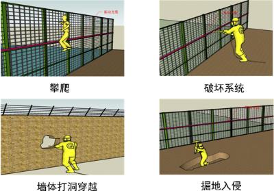 秦皇岛周界防范报警系统四号