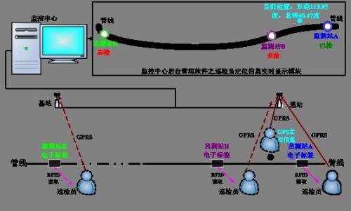 秦皇岛巡更系统八号