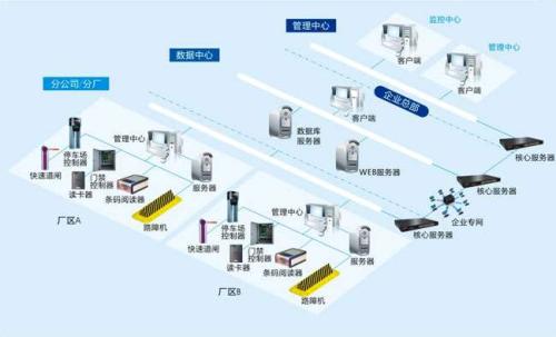 秦皇岛食堂收费管理系统七号