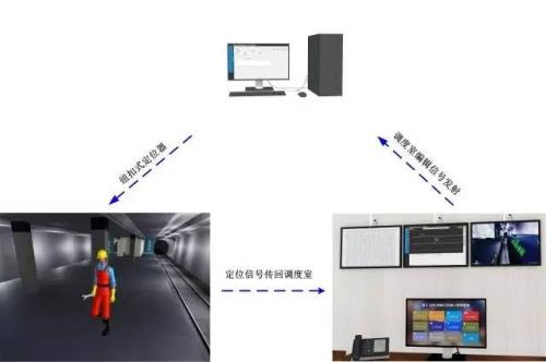 秦皇岛人员定位系统三号