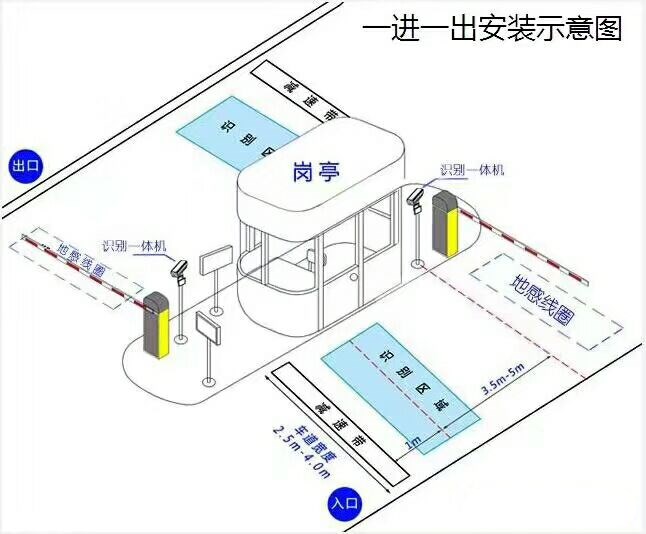 秦皇岛标准车牌识别系统安装图