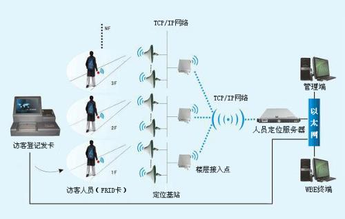 秦皇岛人员定位系统一号