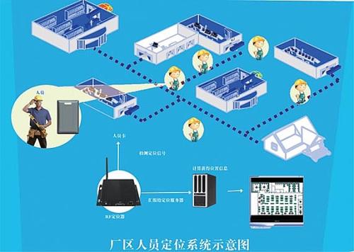 秦皇岛人员定位系统四号